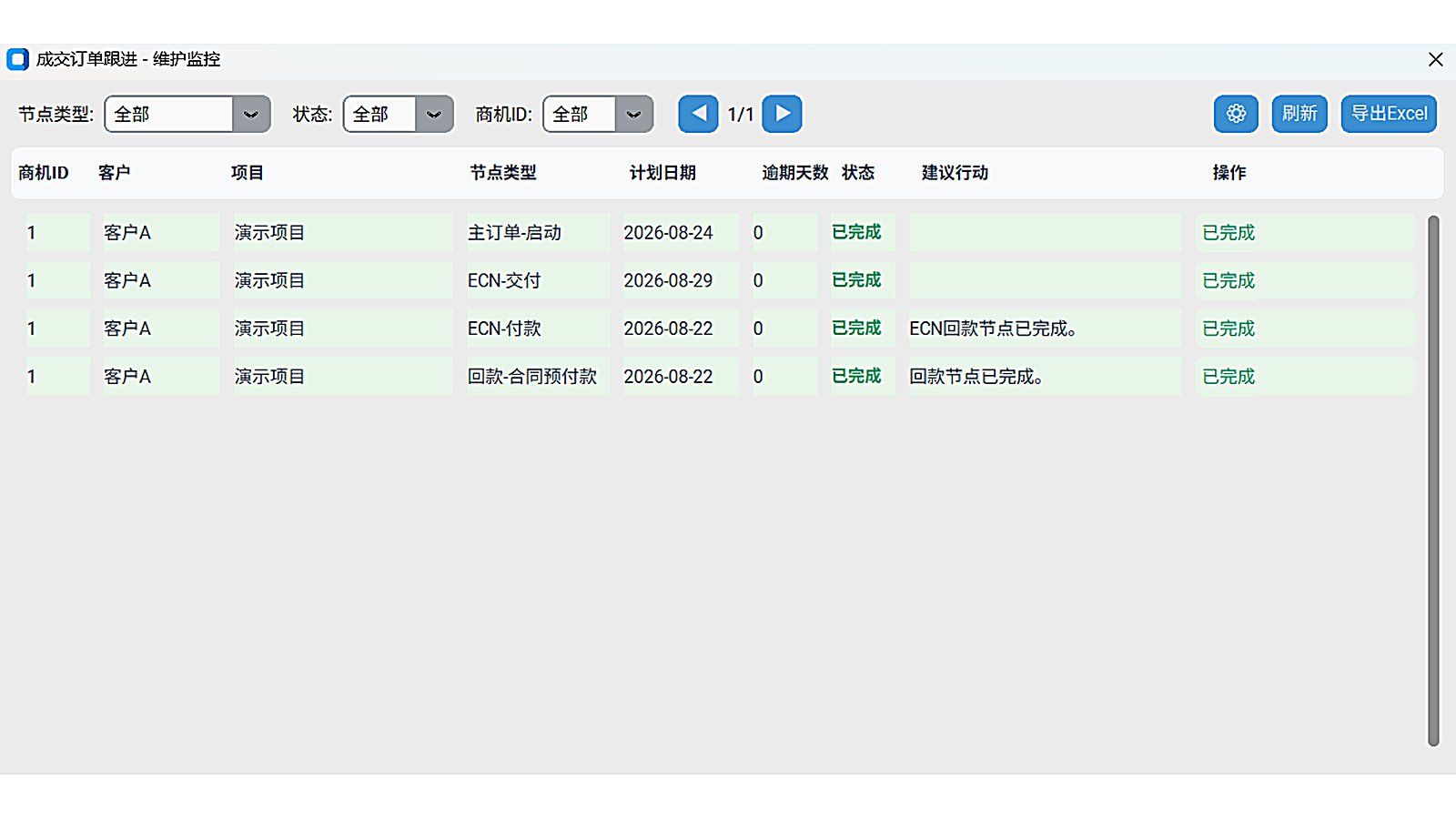 销售行动板 · 视图三